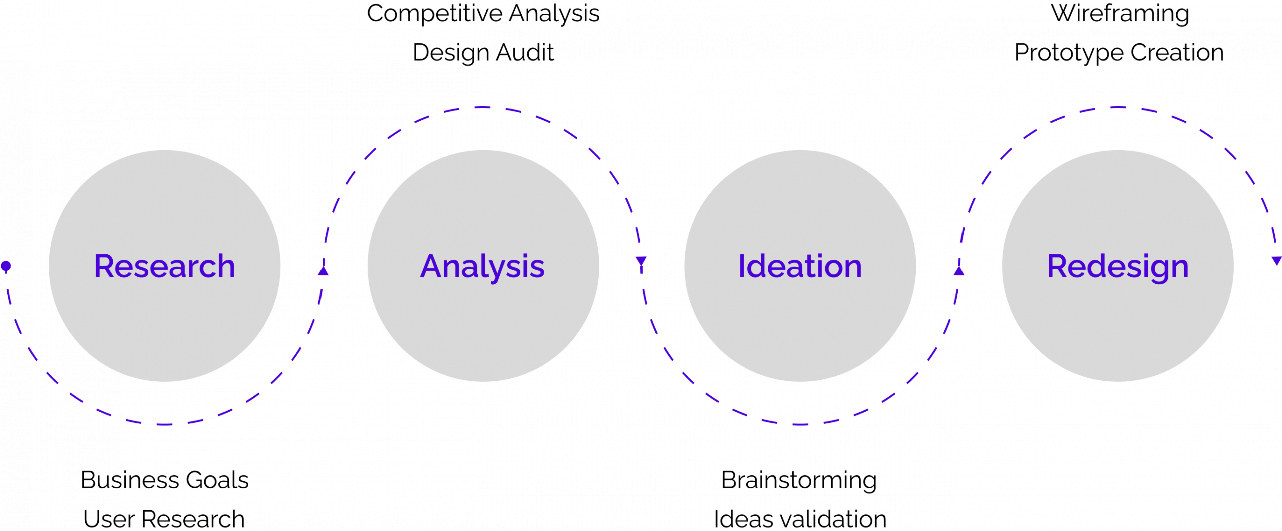 Process Overview