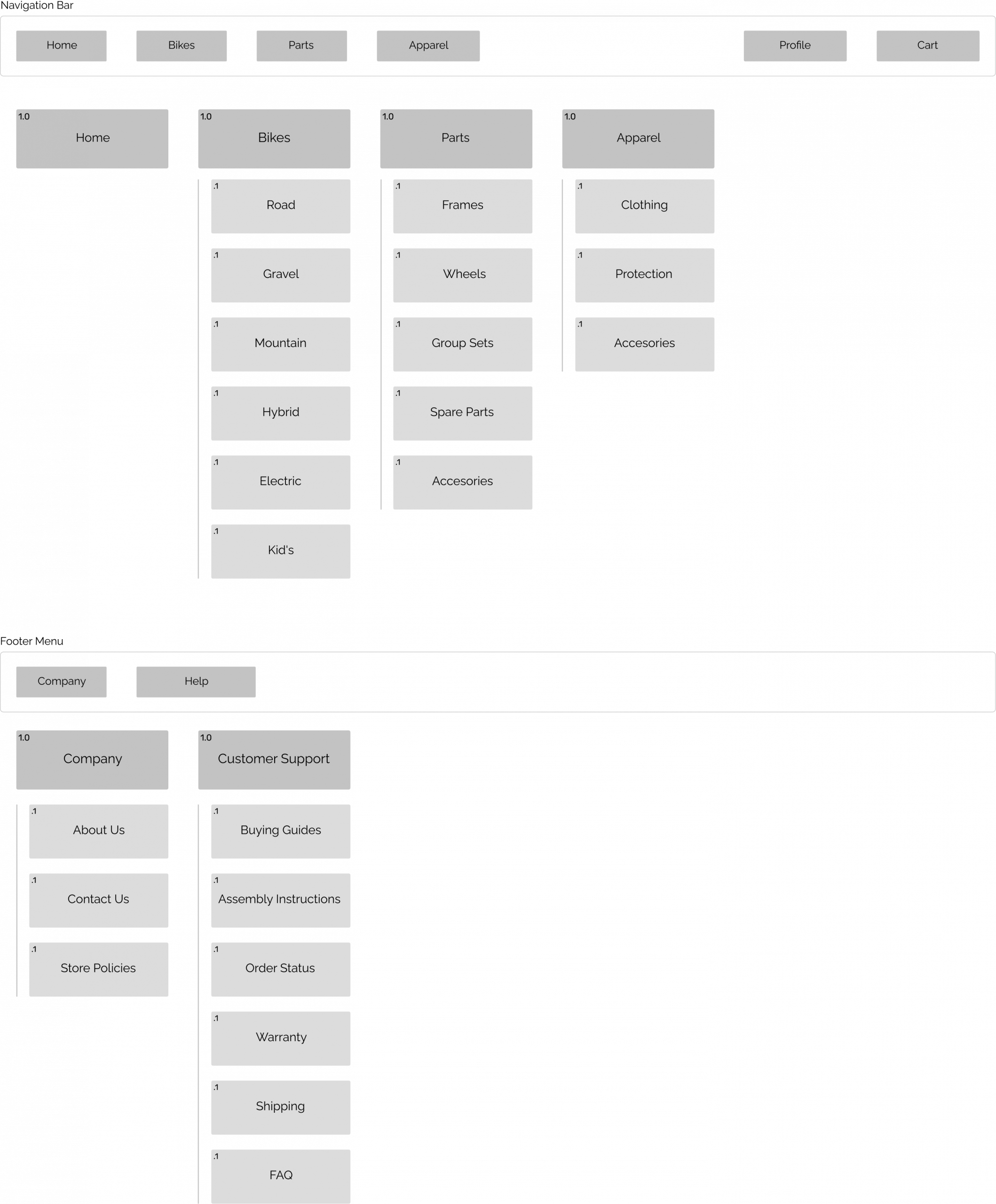 Site Map